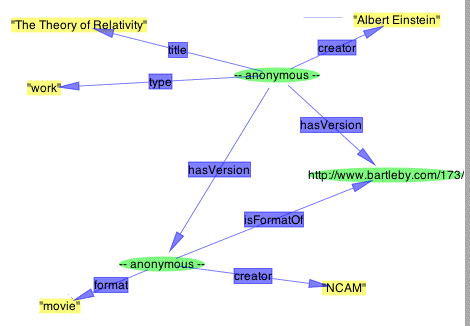 la p&aacute;gina o transparencia anterior representada gr&aacute;ficamente
