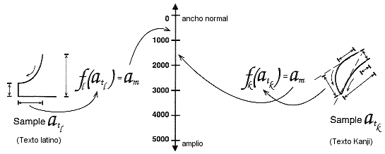 Ilustraci�n de Panose-2