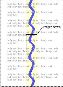 Una imagen de fondo centrada, con copias repetidas arriba y abajo en las �reas de contenido y relleno.