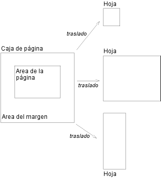 Ilustraci�n de hoja, caja de p�gina, margen y �rea de la p�gina.