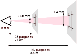 Demostraci�n de que los pixeles deben ir aumentando su tama�o a medida que se incrementa la distancia de lectura