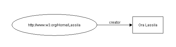 Gr�fico de una sentencia simple